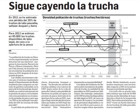 Sigue cayendo la trucha.....en Navarra